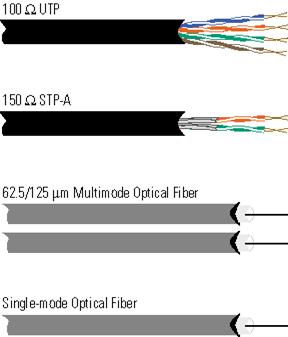 UTP, STP-A, Multimode Optical Fiber, Singlemode Optical Fiber